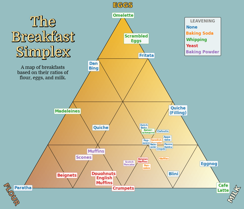 The Hunt for Dark Breakfast