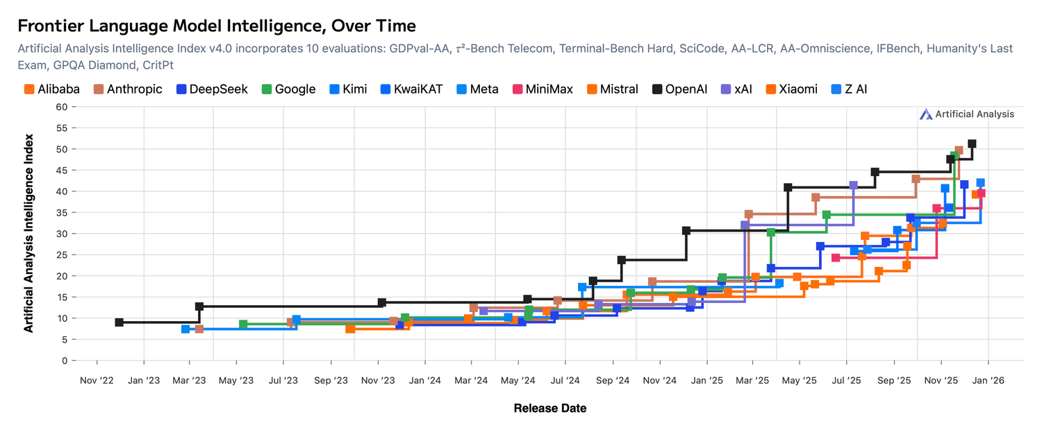 OpenAI's Competitive Strategy in 2026: Navigating the AI Landscape