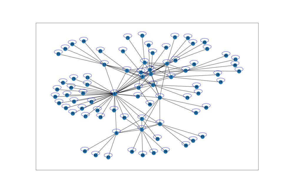 Revolutionizing Logistics with Machine Learning Optimization