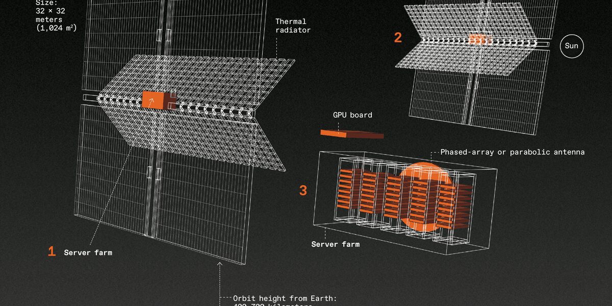 Space-Based Data Centers: A Futuristic Dream or a Costly Reality?