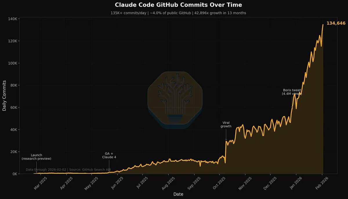 Agentic Coding Developments