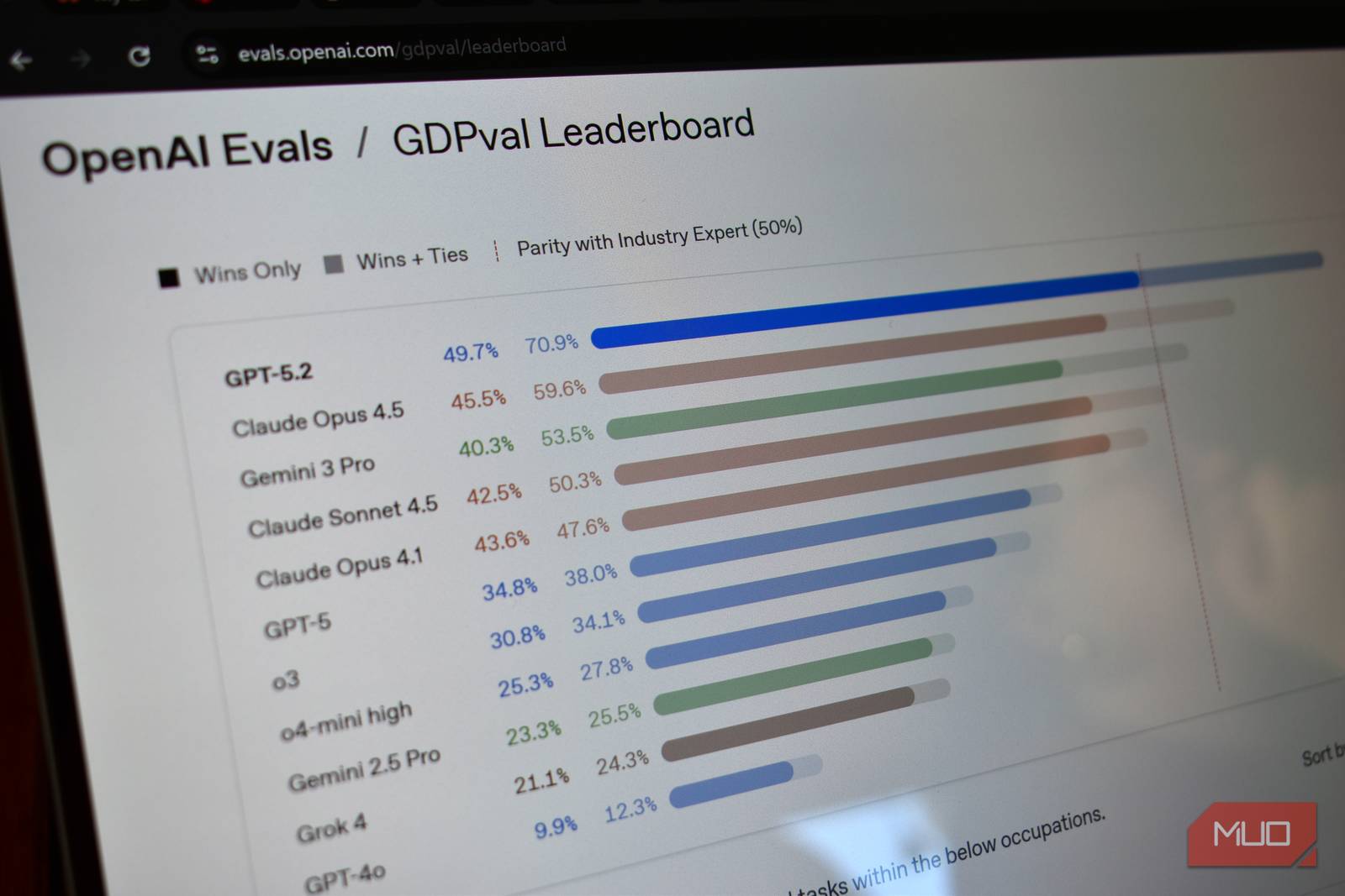 Beyond AI Benchmark Numbers: What Really Matters