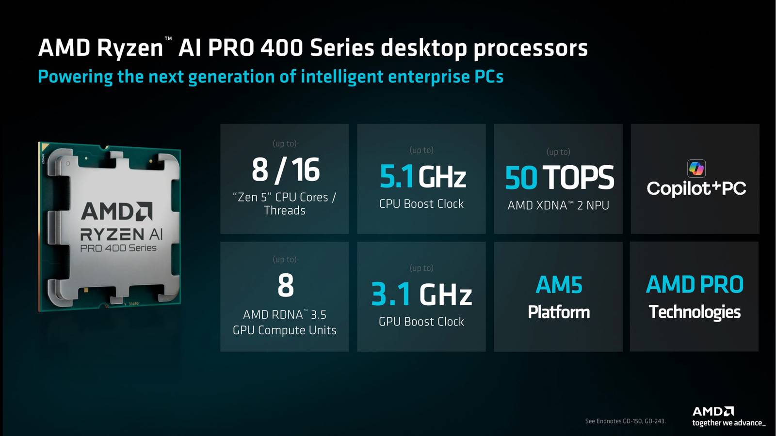 AMD Ryzen Desktop Lineup Gets AI-Focused CPU