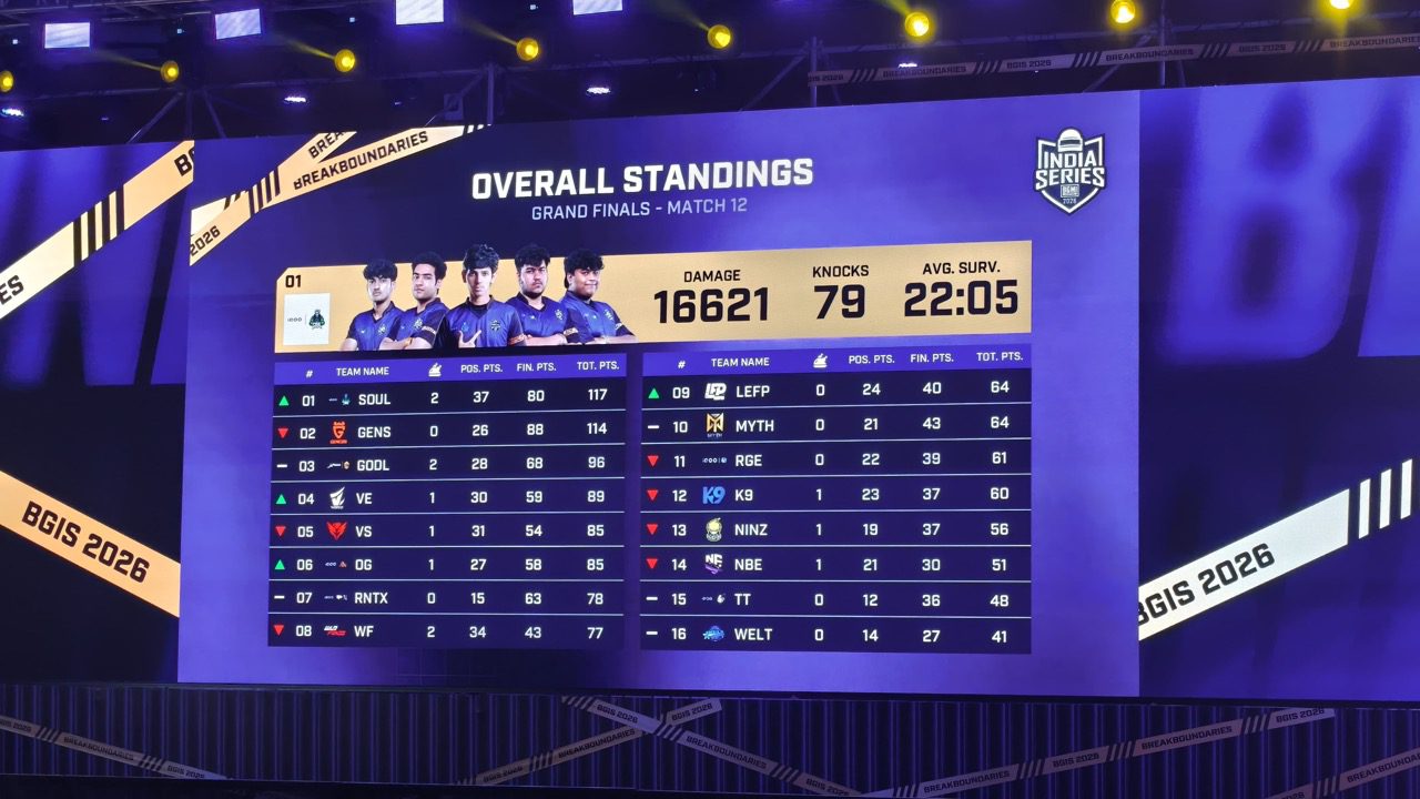 BGIS Grand Finals 2026: Standings and Highlights