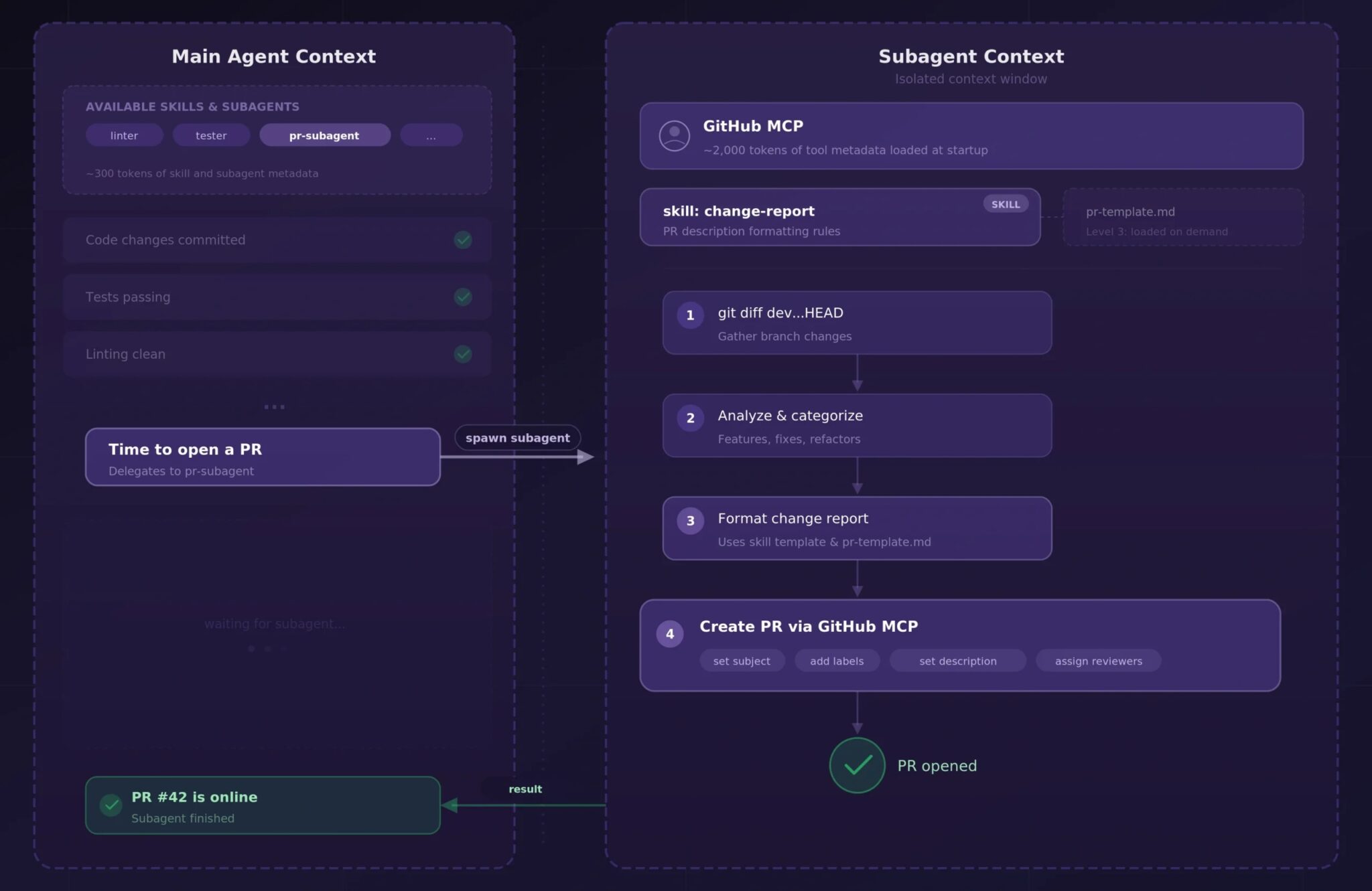 Claude Skills vs MCP: Token Efficiency Explained