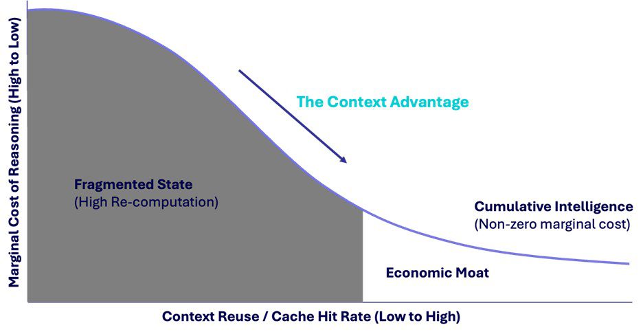 The Context Advantage: Why Enterprises Must Own Context to Win in AI