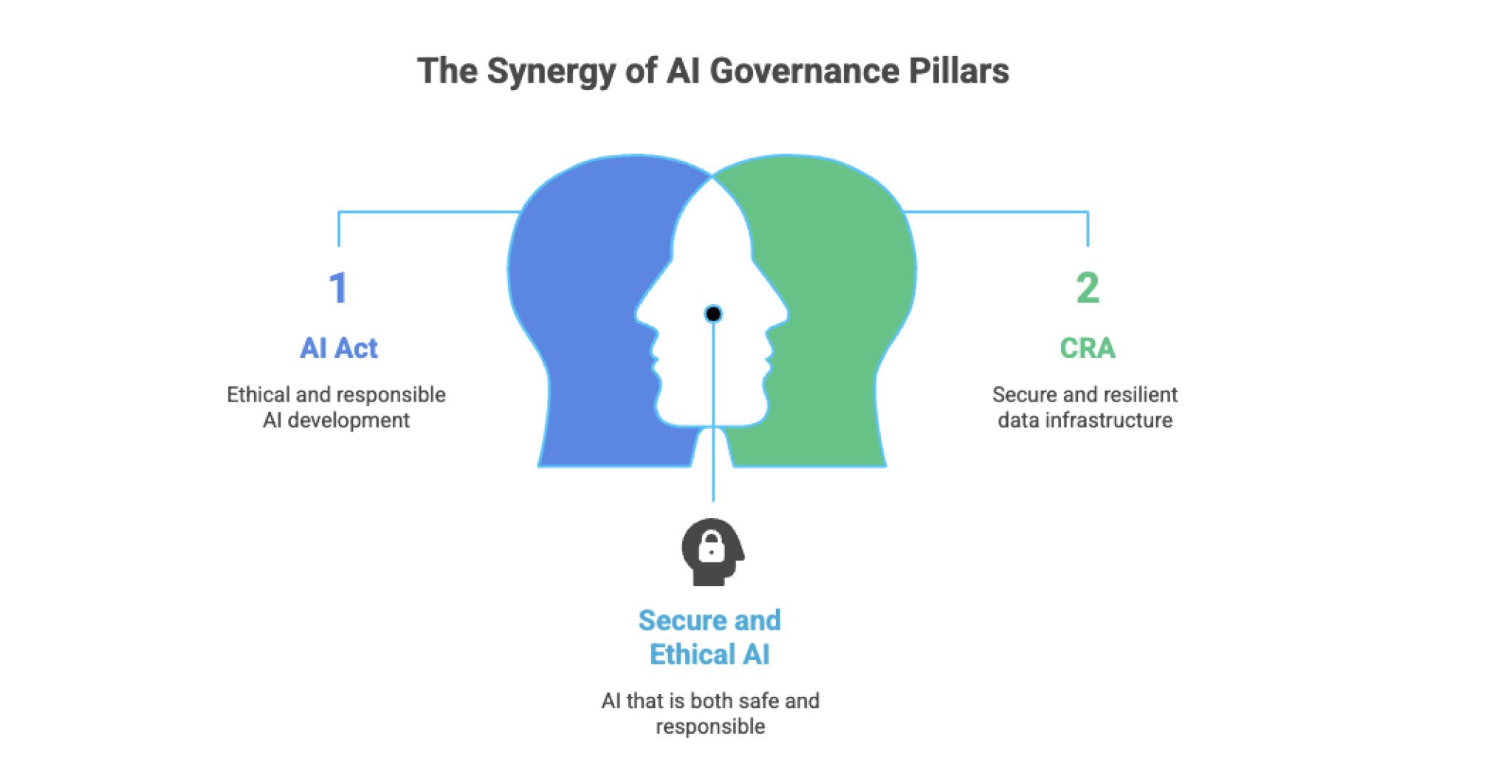2026: The Year of Data Governance