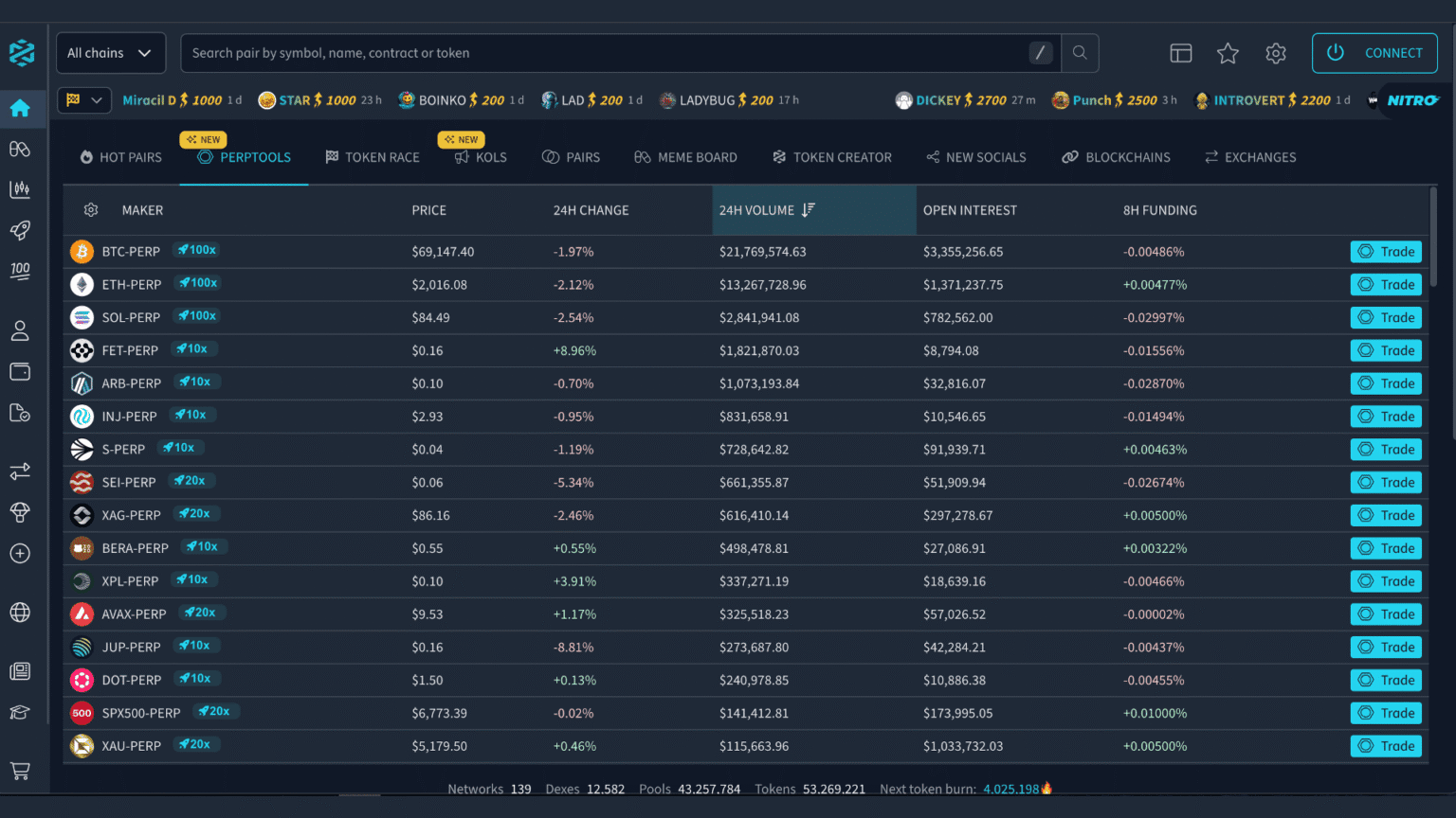 DEXTools Unveils PerpTools with $3M Funding Boost