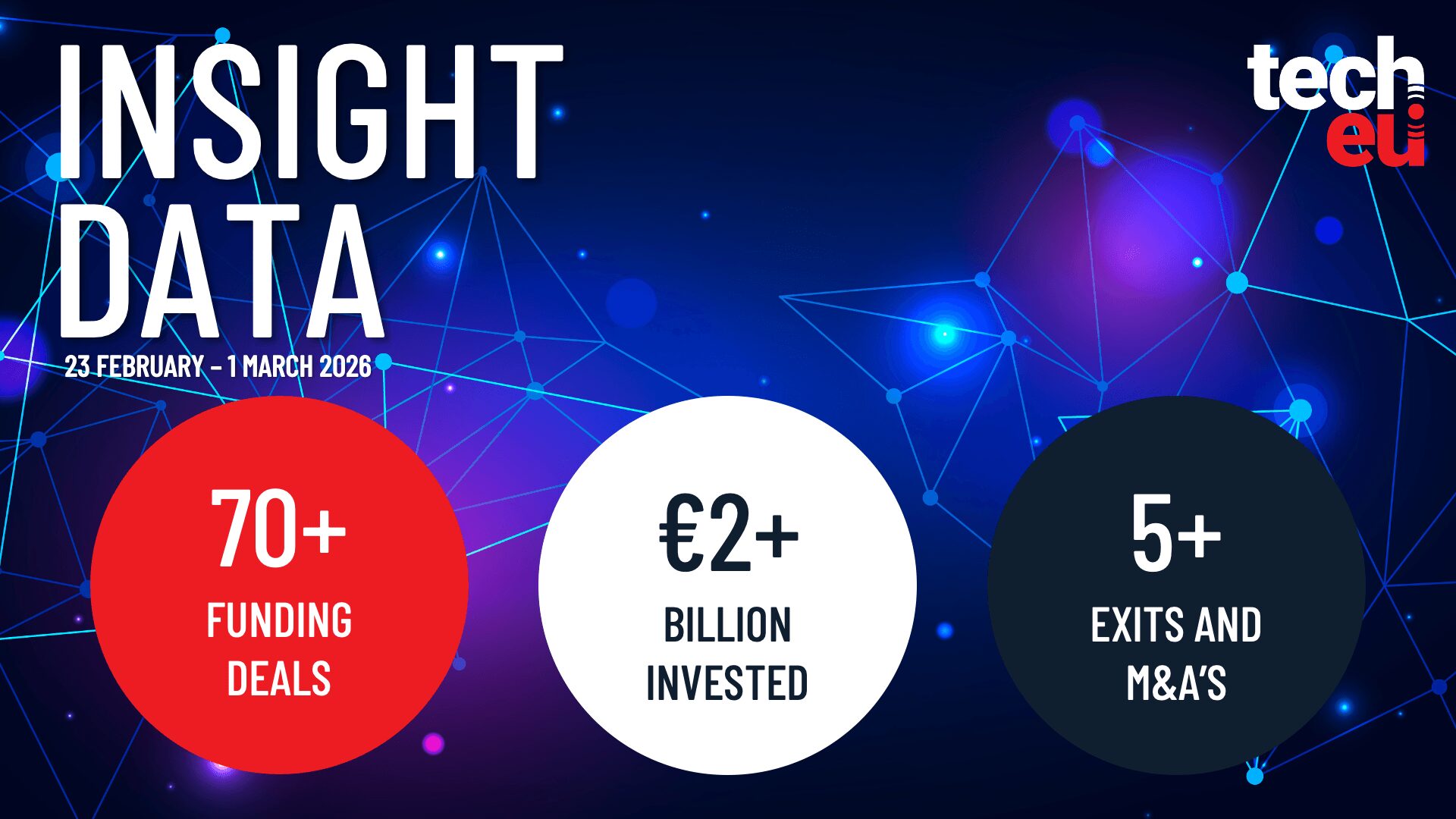 European Tech Weekly Recap