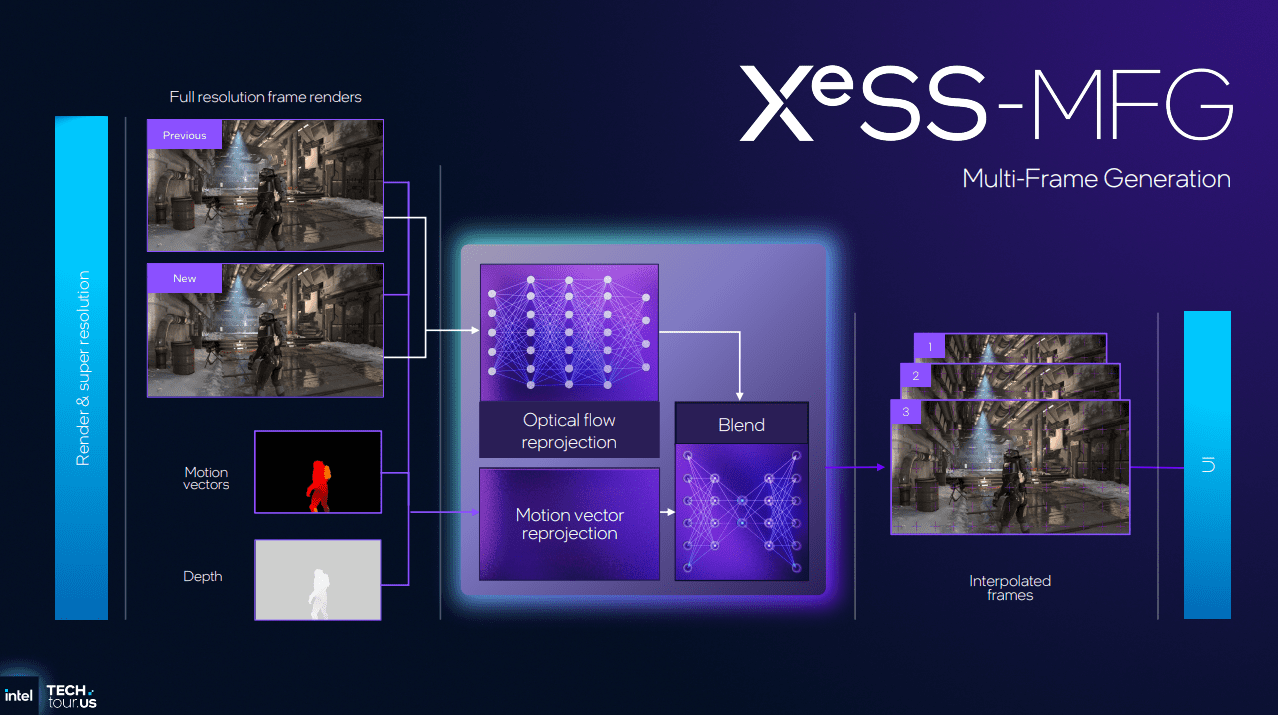 Intel XeSS 3.0 SDK: New MFG Modes & Open-Source Delay