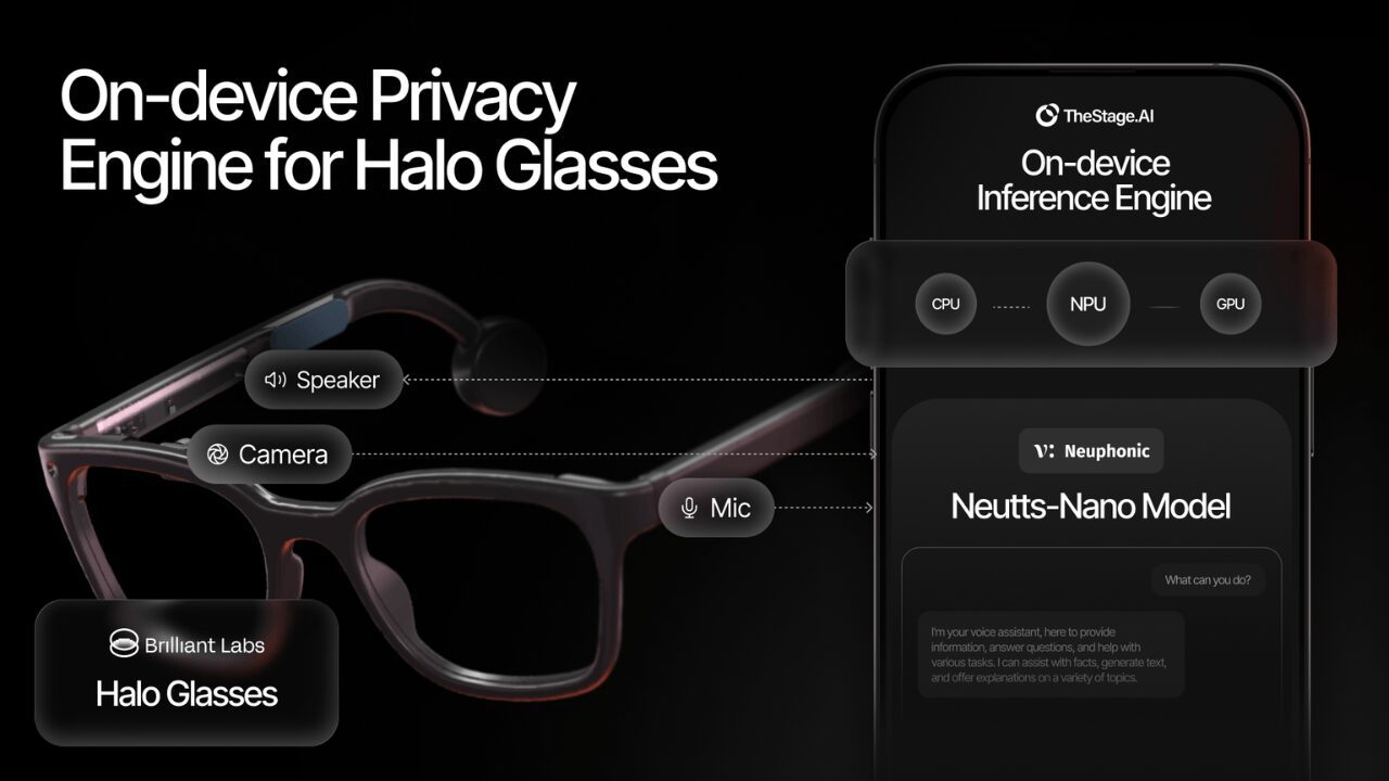 IoT Smart Glasses: Privacy-First AI Wearables Redefine Tech