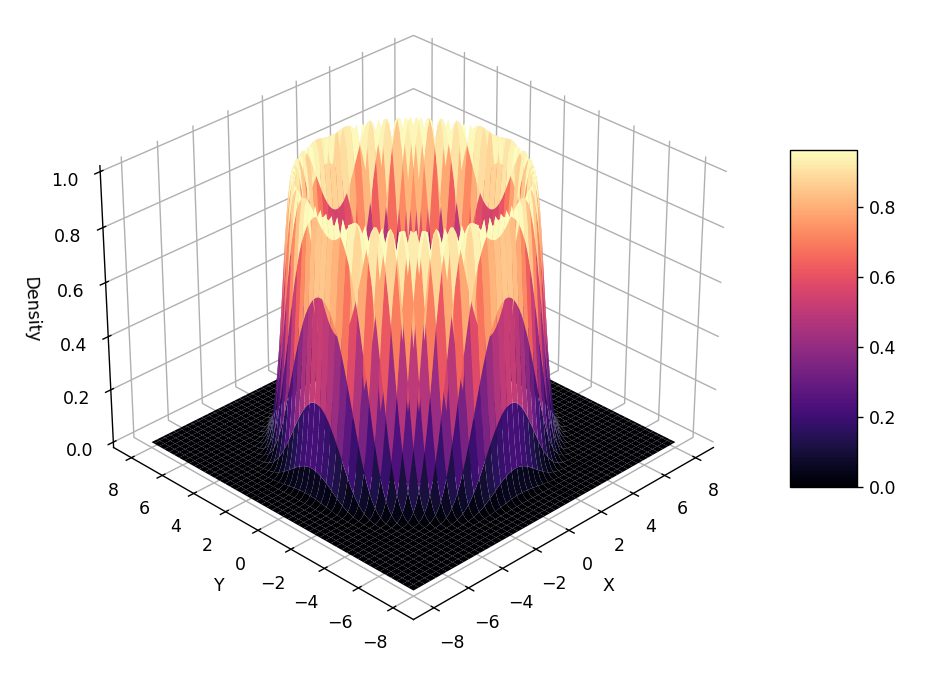 Unlocking Markov Chain Monte Carlo