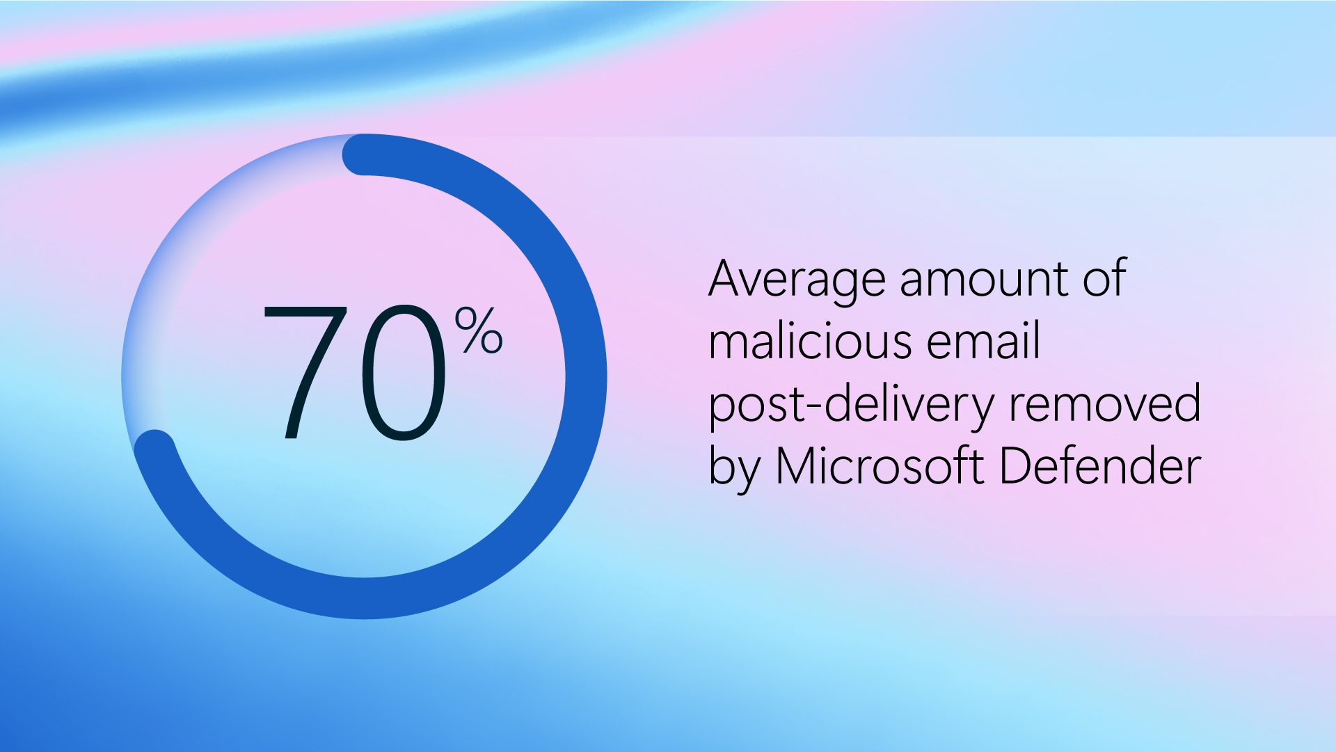 Microsoft Email Security Benchmark 2024: Key Insights