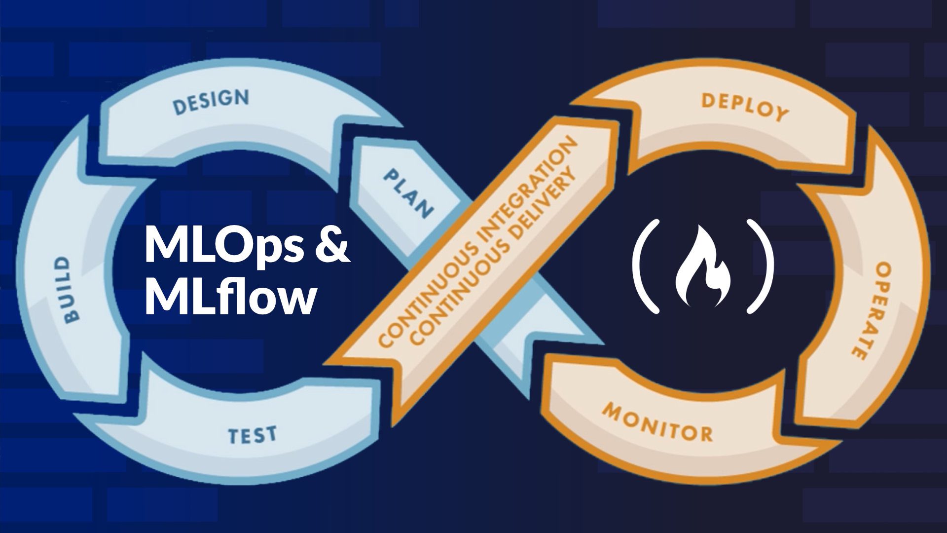 Mastering MLOps with MLflow and Databricks