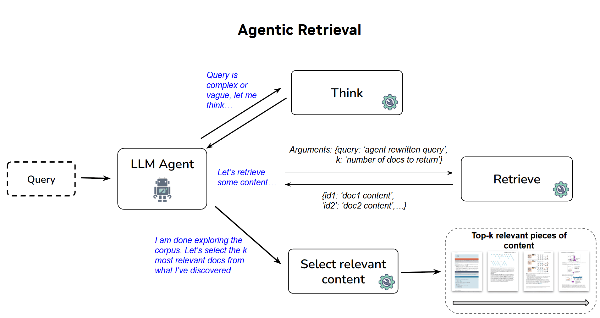 Beyond Semantic Similarity: Introducing NVIDIA NeMo Retriever's Generalizable Agentic Retrieval Pipeline