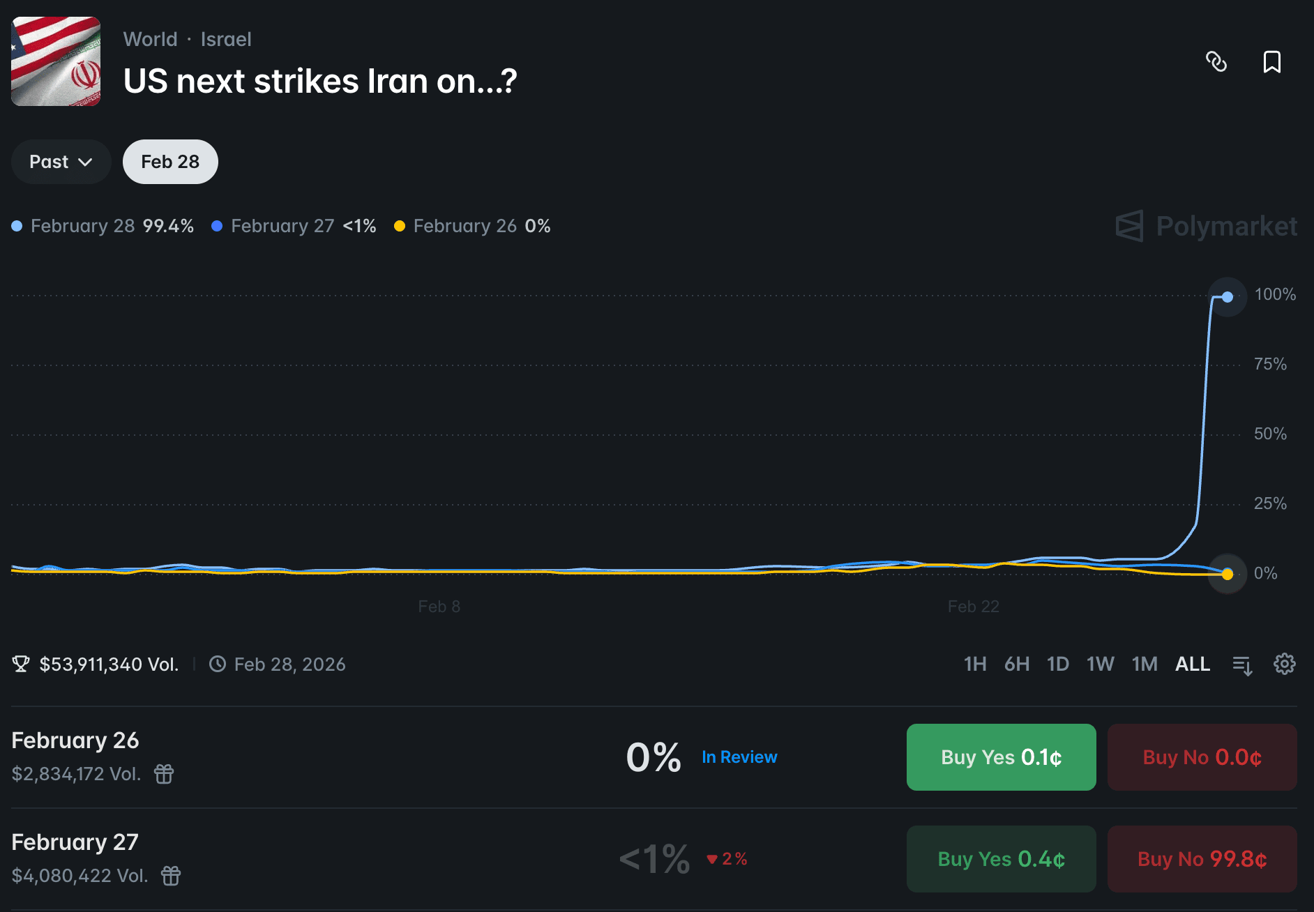 The Dark Side of Prediction Markets