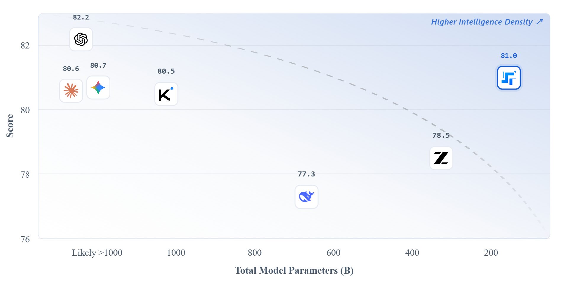 Step 3.5 Flash: Open-Source MoE Model for OpenClaw Agents
