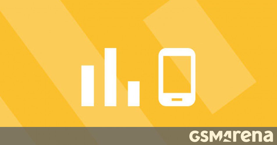 Top Trending Phones