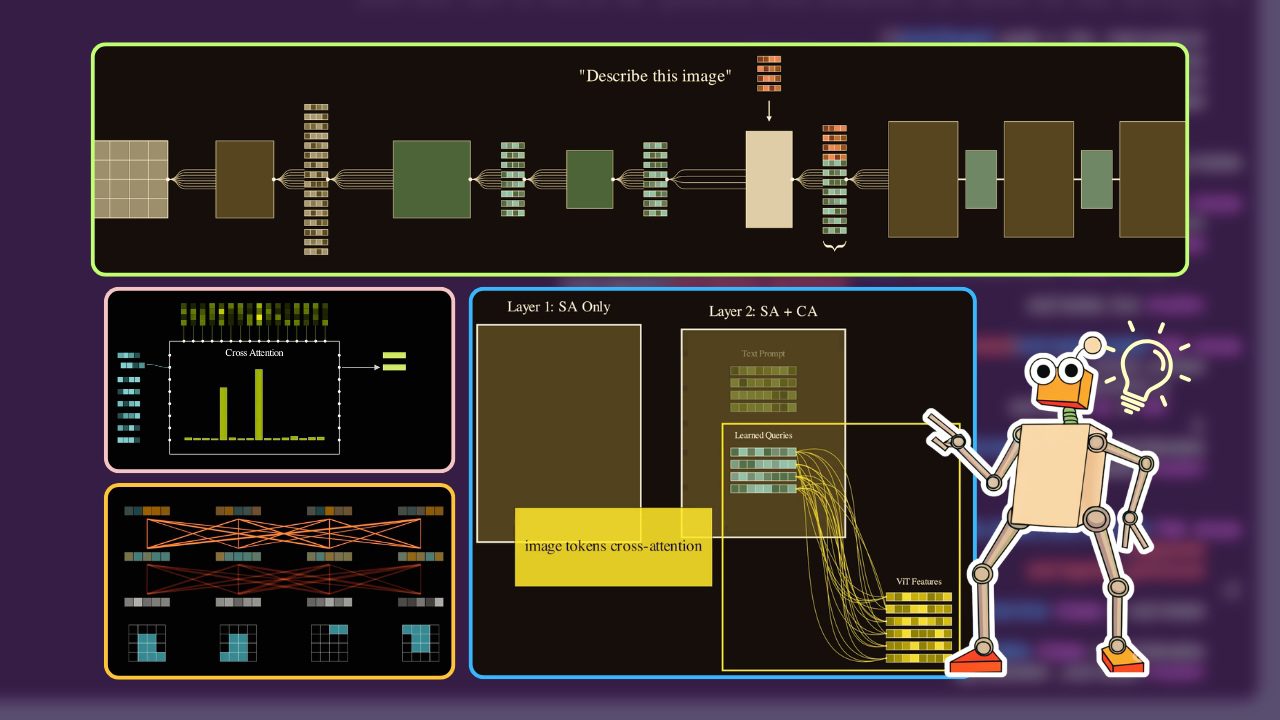 How Vision Language Models Work: A 2026 Guide