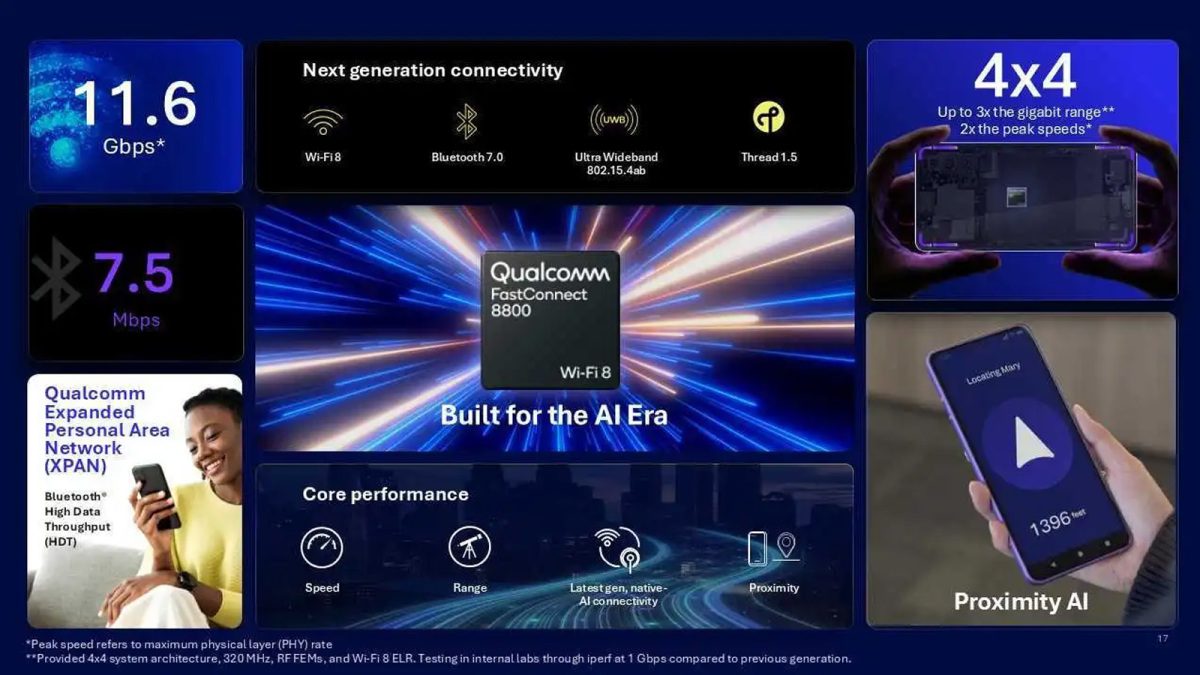 Qualcomm Unveils Wi-Fi 8 Chip and Plans 6G Rollout