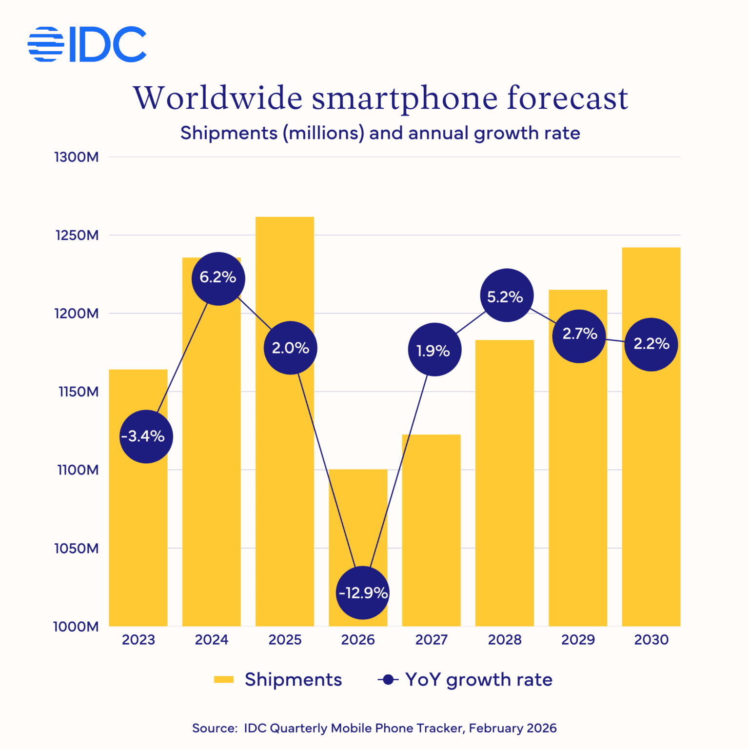 Smartphone Market Decline: What's Next for Tech?