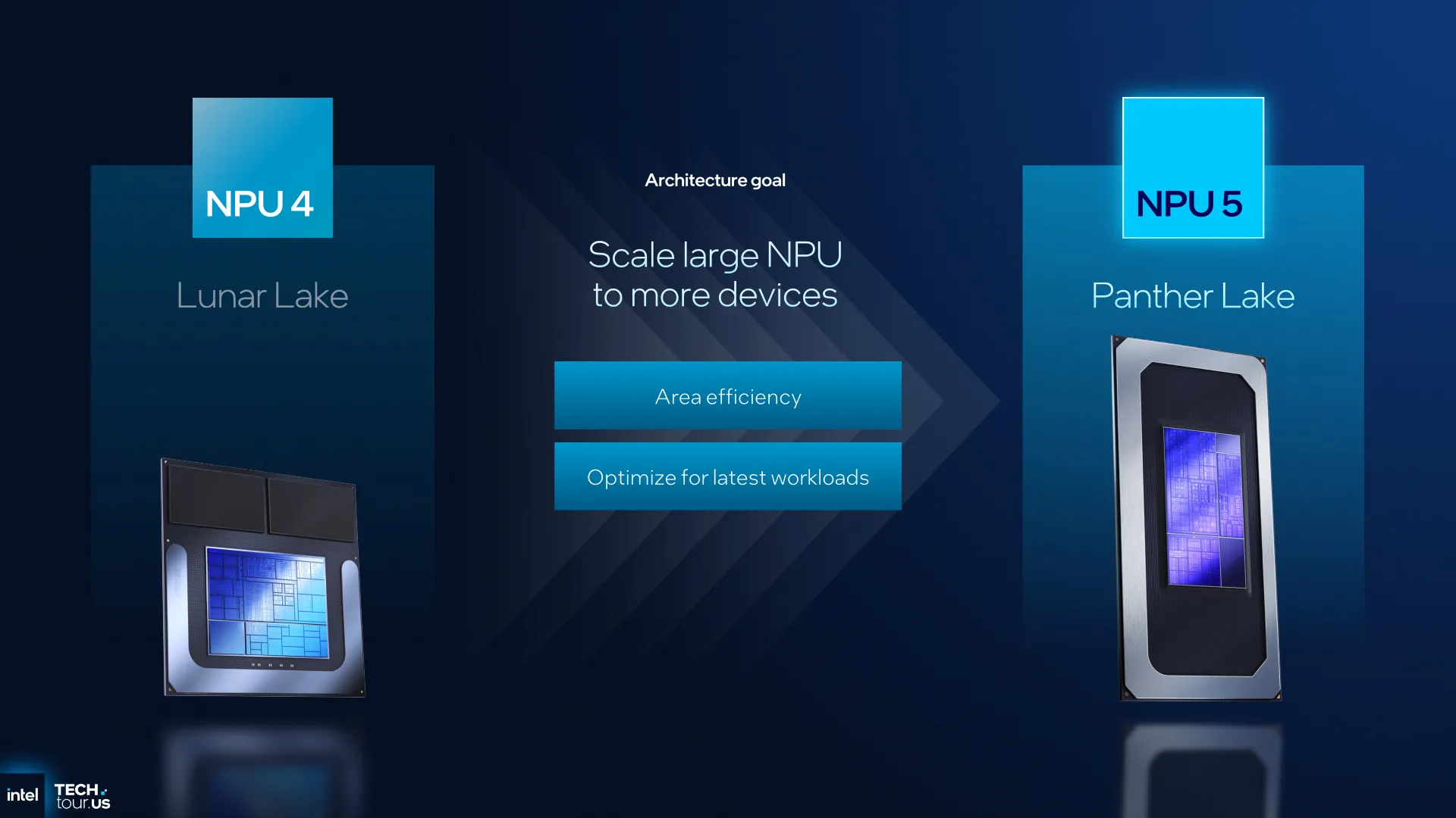 Linux 7.1: Preventing Intel NPU Exhaustion