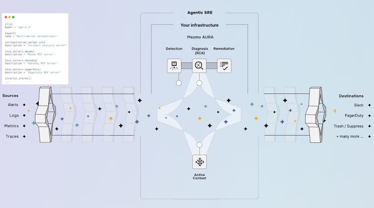 The Future of Software: Why an Open Source System of Context is Essential in the AI Era
